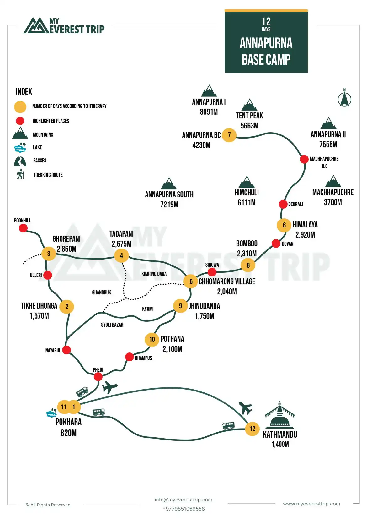 Annapurna Base Camp Trek | Map