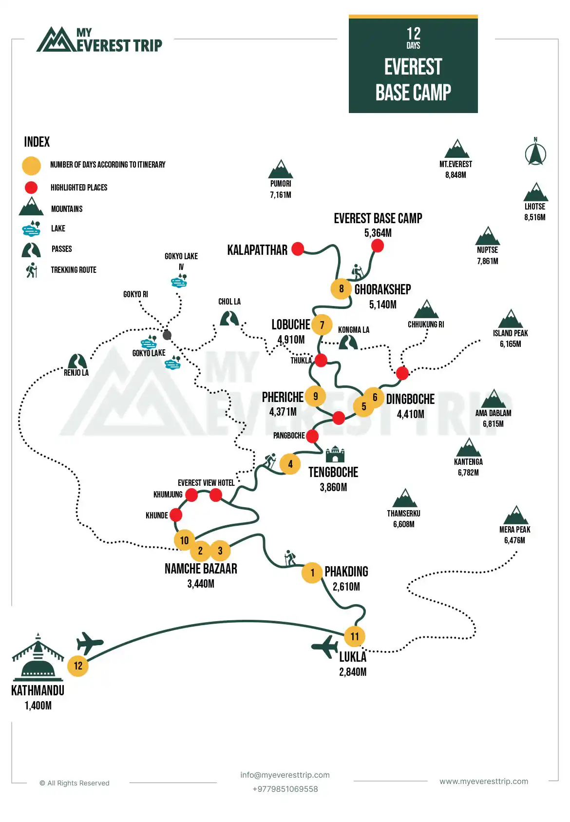 Everest Base Camp Trek | EBC Trek Map
