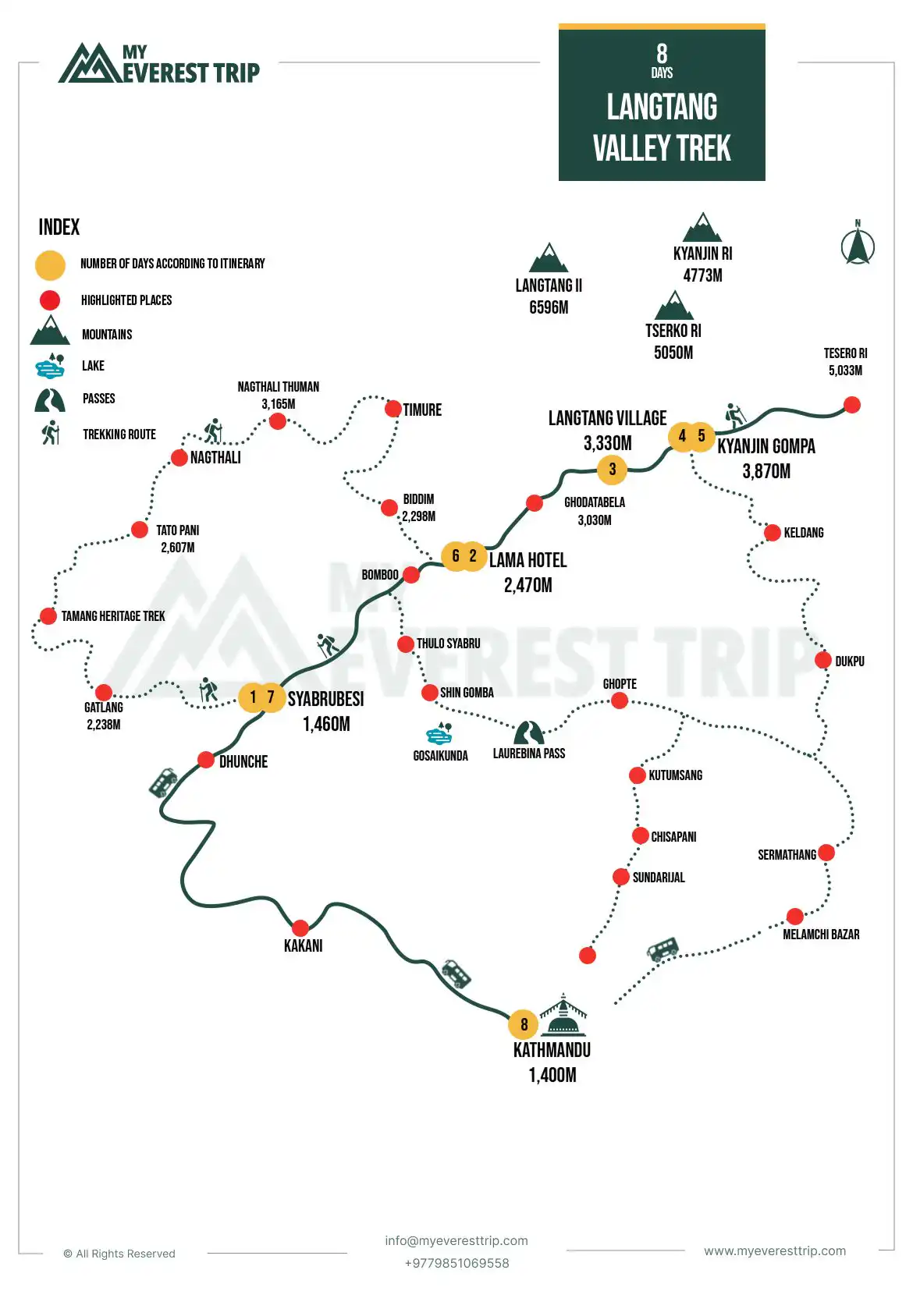 Langtang Valley Trek map