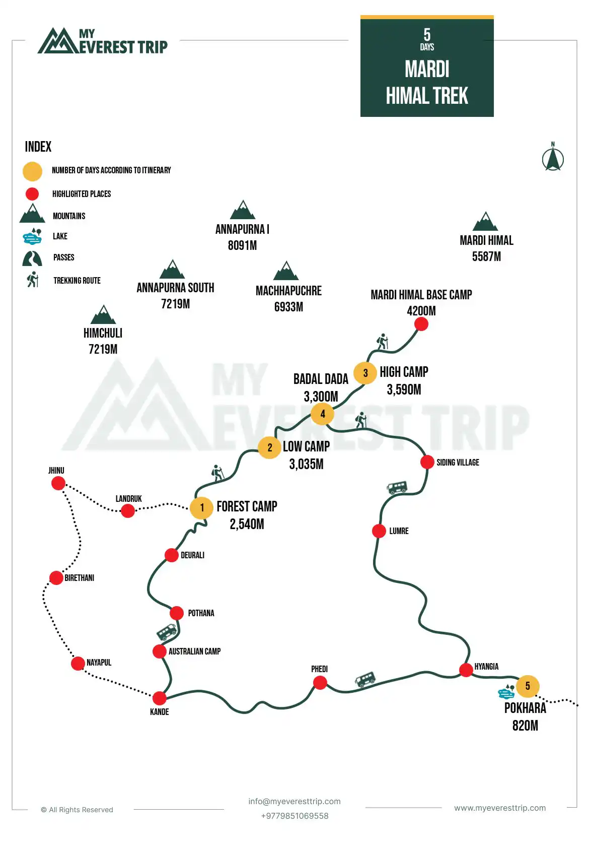 Mardi Himal Trek Map